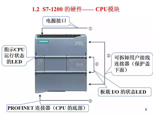 学plc都是要买什么模块