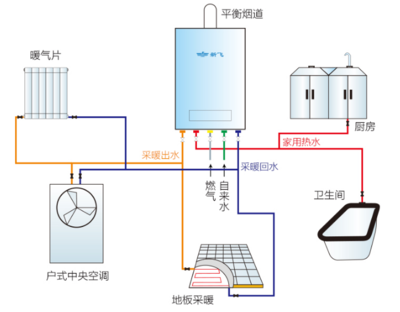 厨房暖气不热怎么办