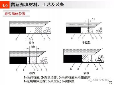 煤矿支护材料的比较分析（新型煤矿支护材料环保性能评估，煤矿支护成本效益分析）