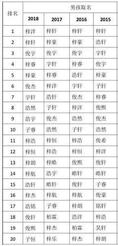 取女生名字