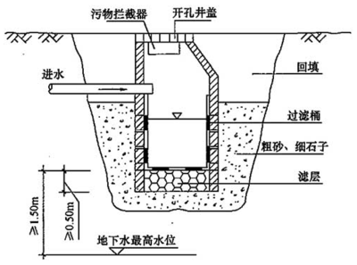 设计水位