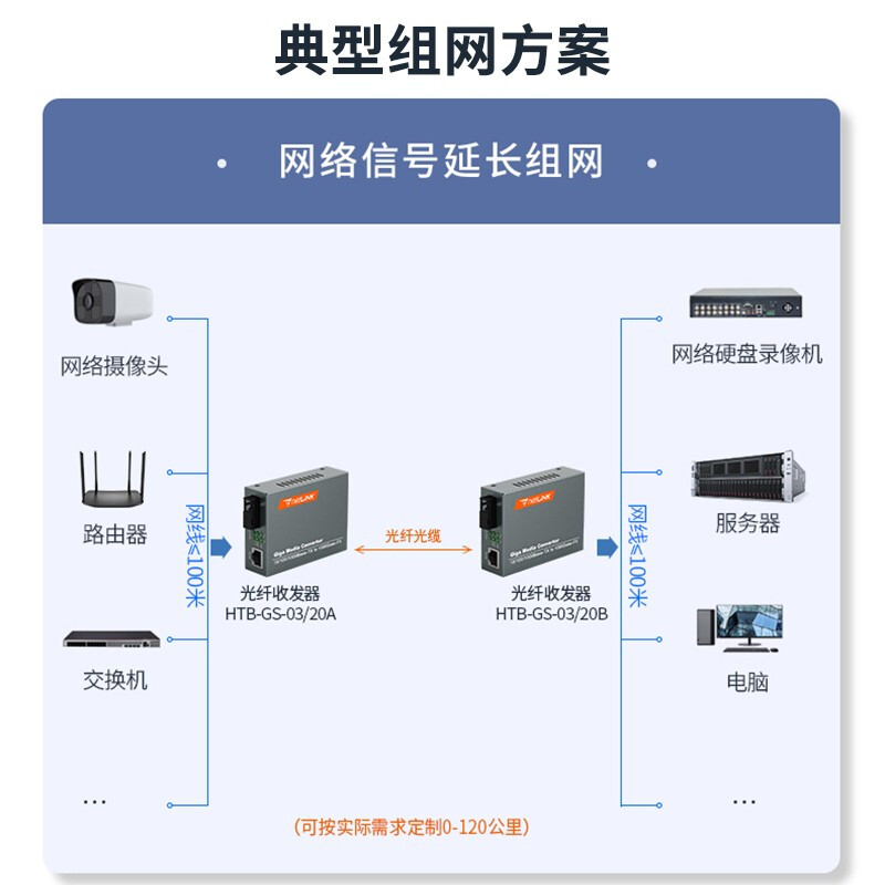 光电转换器和光纤收发器