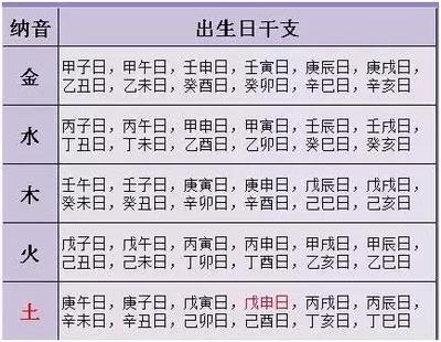 婚姻不好的日柱