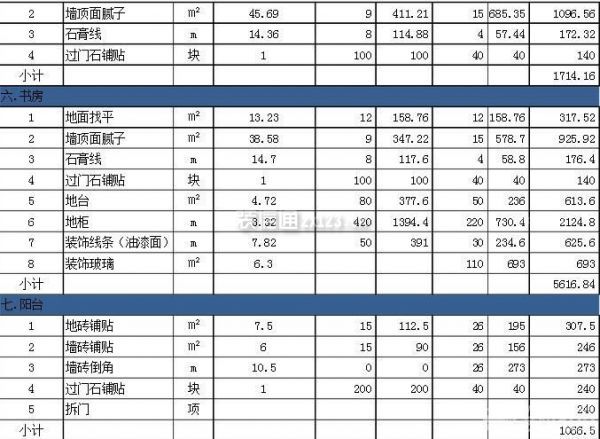 装修套餐报价模板