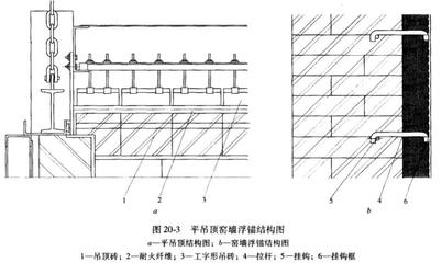 轻质吊顶结构