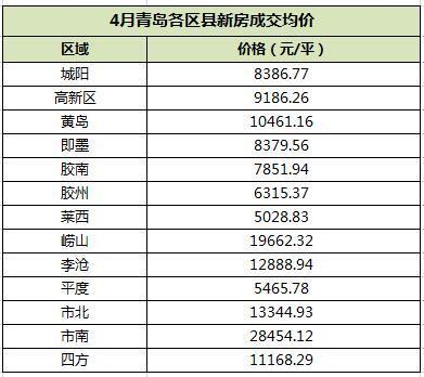 莱西市房价