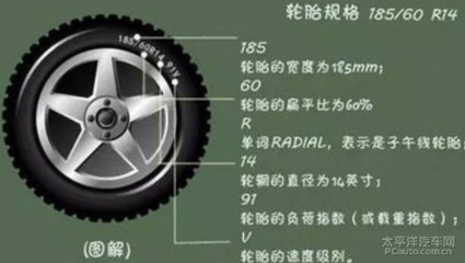 轮胎r14是什么意思