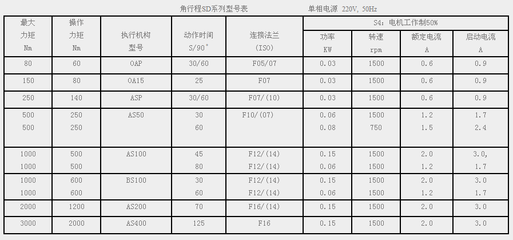 电机工作制s4什么意思