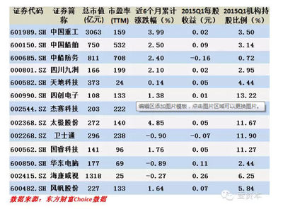 船舶市盈率