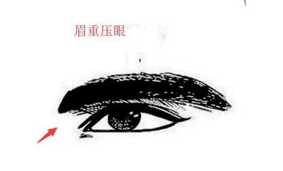 破眉的面相有什么说法