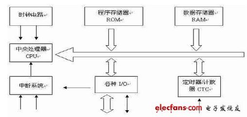 lcd1602驱动程序下载