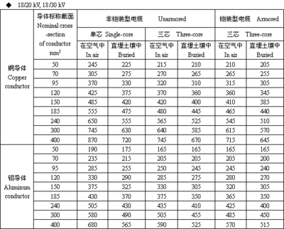 35kv电缆参数