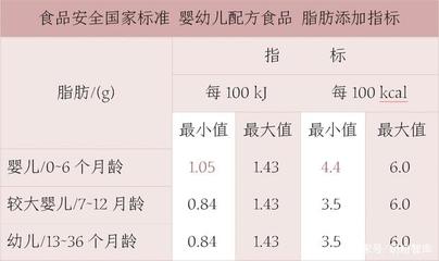 6个月宝宝生长发育指标