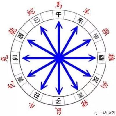乙未年是什么命