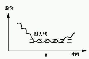 什么是助力线