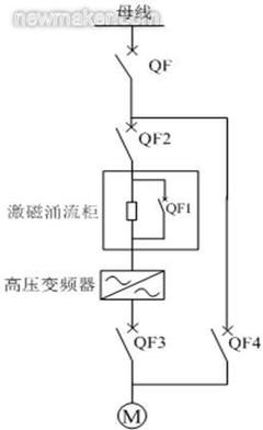 电机启动为什么会跳闸