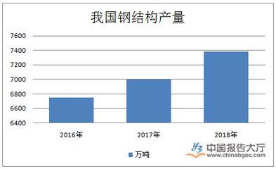 钢结构加工行业发展趋势（钢结构加工行业在全球范围内呈现出蓬勃发展态势） 钢结构有限元分析设计 第5张