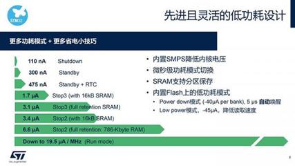 stm32如何降低功耗