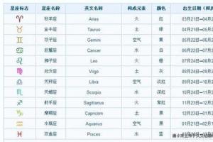 八月出生的是什么星座