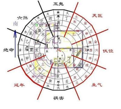 最好的风水阳宅图