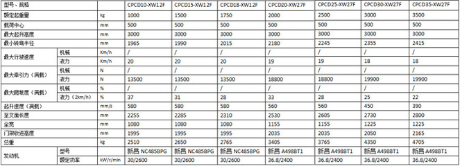 主要技术参数是什么