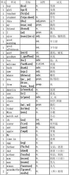 dont音标怎么写