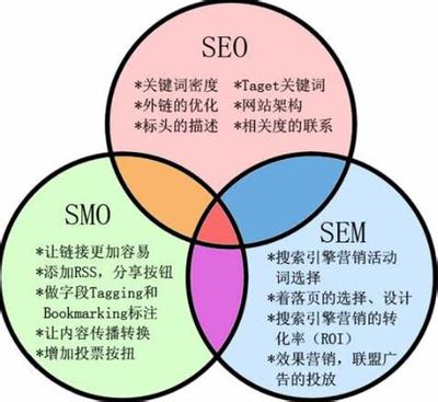 seo全称是什么 seo优化是什么资讯)
