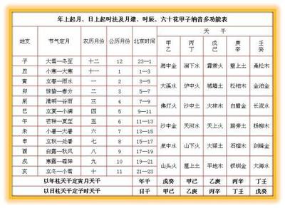二月五行属什么