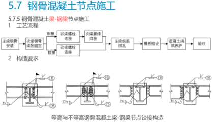 工字钢梁验收程序详解（工字钢梁施工记录内容详解工字钢梁施工记录内容详解） 钢结构框架施工 第5张