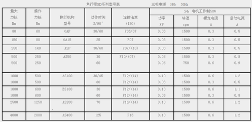 电机工作制s4什么意思