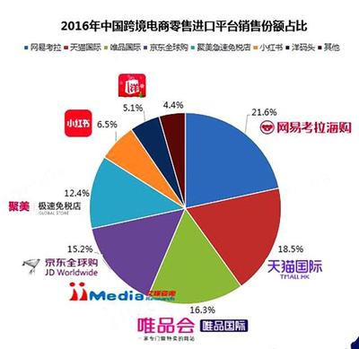 聚美海外自营什么意思