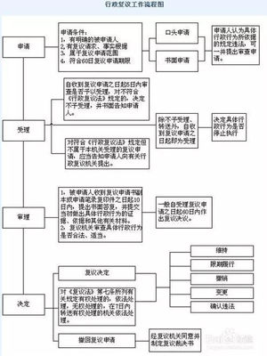 起诉的流程