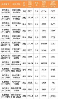 大江东的房子价格暴跌