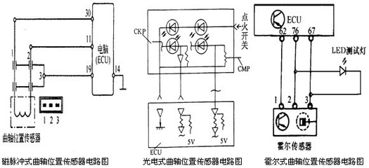 示波器测出来的电压是什么