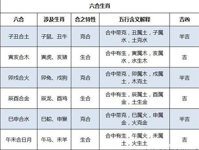 属相五行婚配表大全