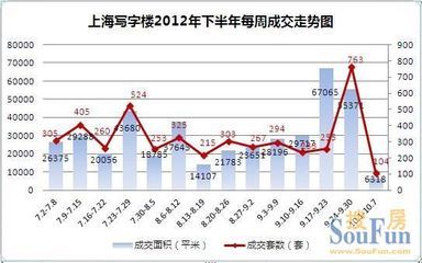 松江房产交易中心上班时间