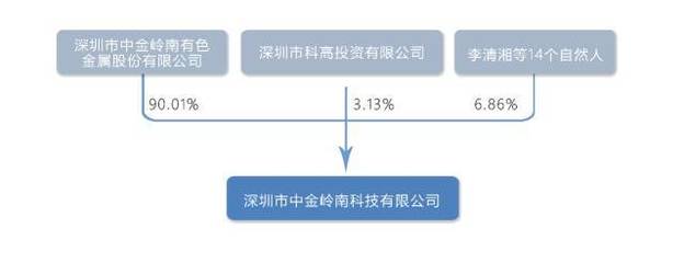 公司并购案例分析