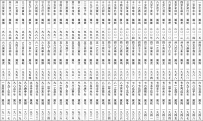 日子生肖对照表