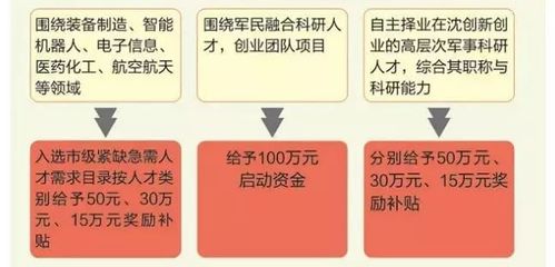 沈阳落户条件