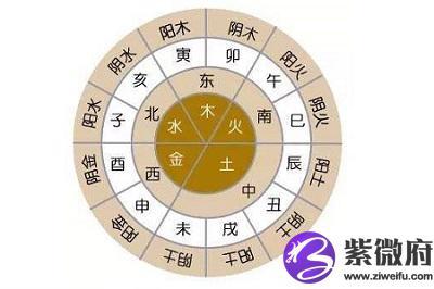 什么是玄空风水