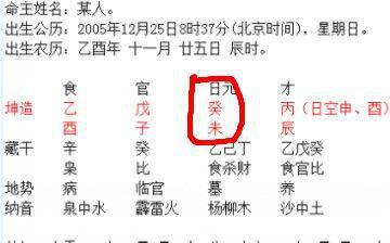 婚姻不好的日柱