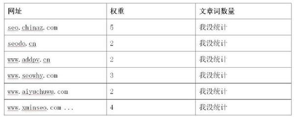 分享一套完整的SEO实施流程