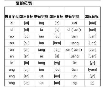 拼音a四个声怎么读音