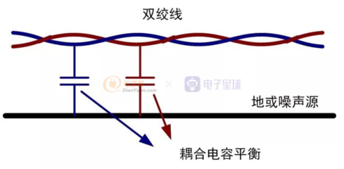 双绞线和平行线的区别