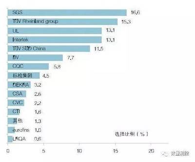 认证机构排名全国50名名单(2018全国认证机构排名) 装饰工装施工 第2张 认证机构排名全国50名名单(2018全国认证机构排名) 装饰工装施工 第2张