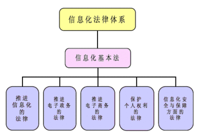 法律规范的构成要素包括