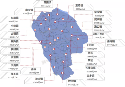 中山黄圃 房价