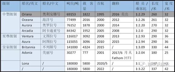 民用船舶的船舶吨位指的是