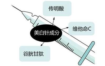 美白针的成份