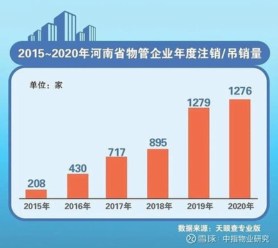 房地产行业集中度